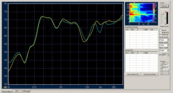 Bass Response Curve