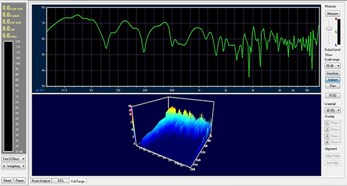 Full Range Graph