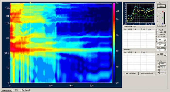 Time Domain Signature