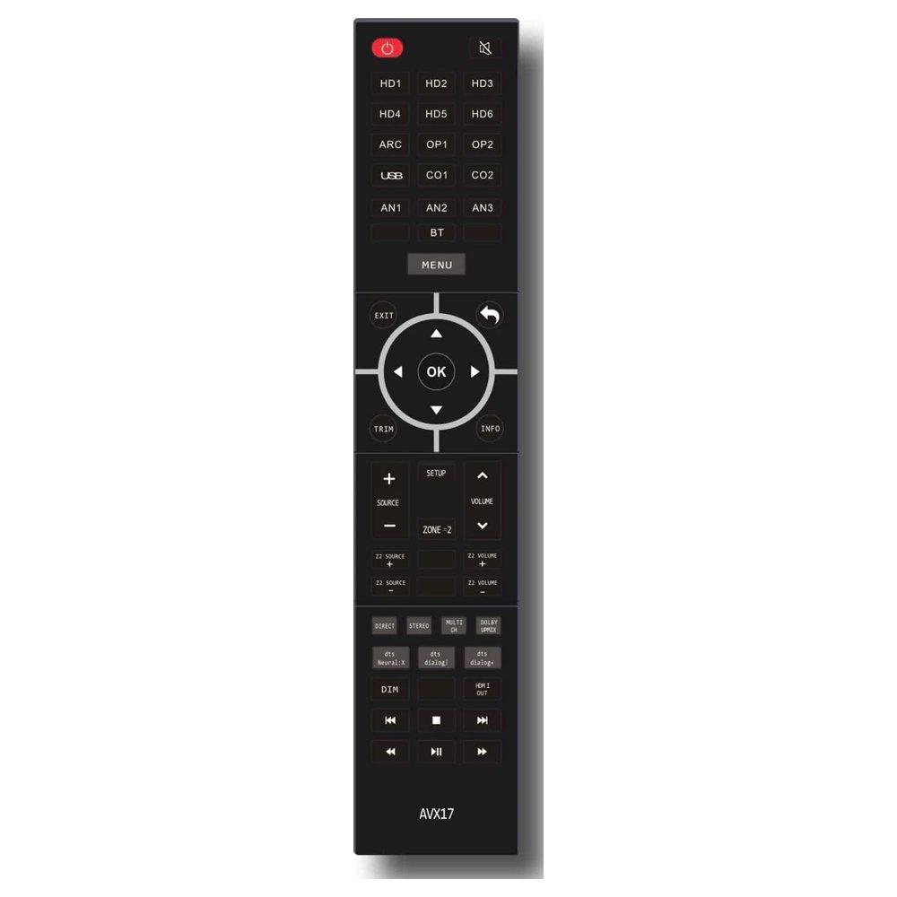 IOTAVX AVX17